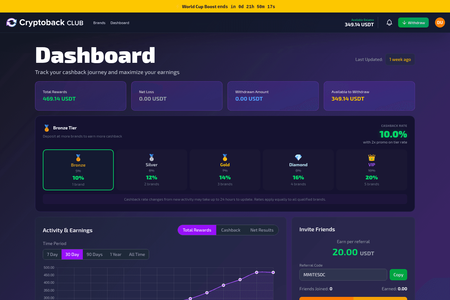 CryptoBack Laravel Platform